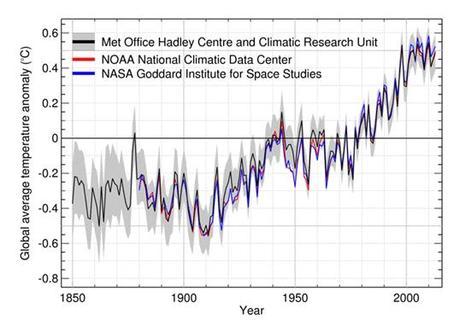 Anomalía de la temperatura media mensual (°C). Fuente: OMM