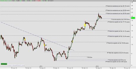 Comentario FCC (especial OTS)