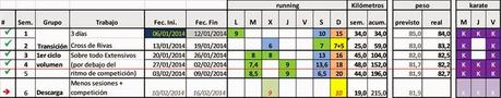 Maratón de Madrid 2014 - Semana 5, volumen (III) -Diario de entrenamiento