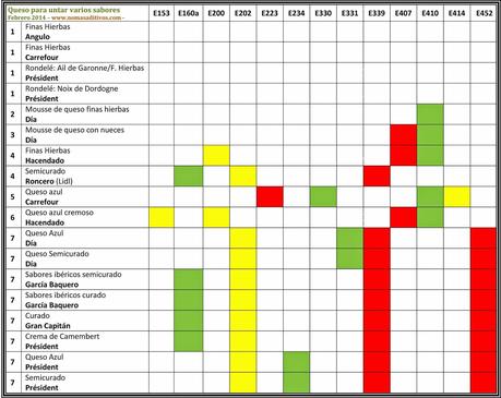 Más quesos para untar: alguno incluso con carbón vegetal