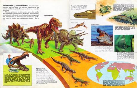 ZOOBOOKS: Antepasados de los crocodilios