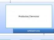 Mapa Procesos figura clave 9001