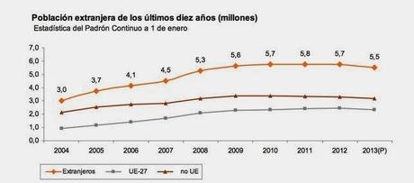 El paro no se reduce. Las cifras sí