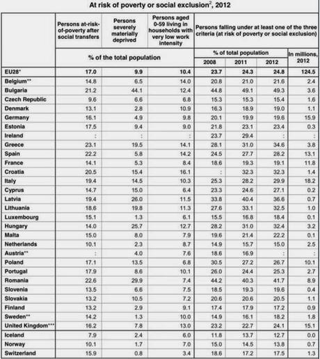El paro no se reduce. Las cifras sí
