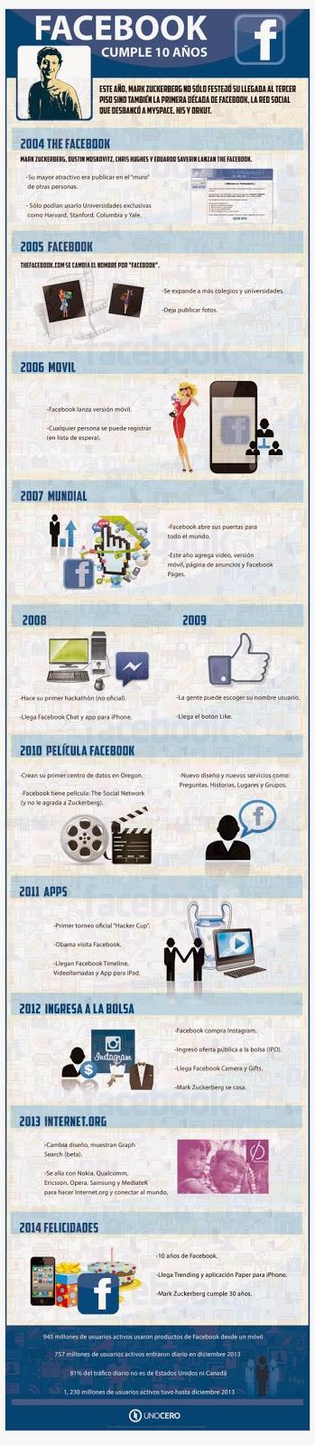 Facebook cumple 10 años. Let's celebrate!!
