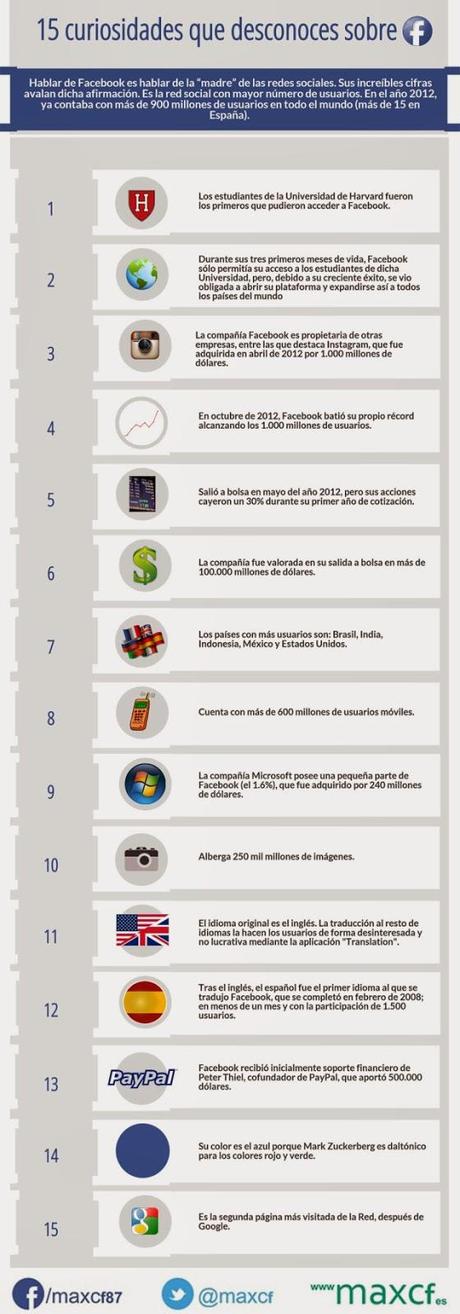 Facebook cumple 10 años. Let's celebrate!!