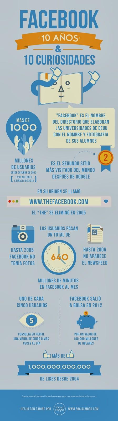 Facebook cumple 10 años. Let's celebrate!!
