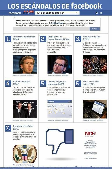 Facebook cumple 10 años. Let's celebrate!!