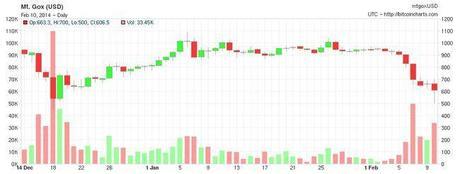 mt-gox-bitcoin