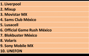 Las empresas latinoamericanas más fuertes en las redes sociales