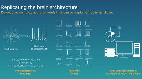 Zeroth el Chip del Futuro que Aprende de sus Errores