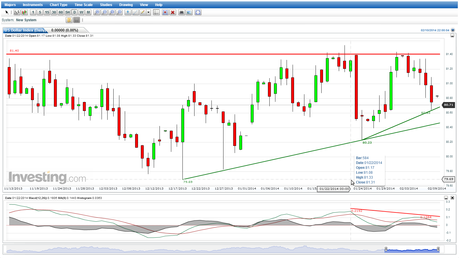 USDX... Tus Directrices dicen “Sí”... USDX... Tus Directrices dicen “Sí”...