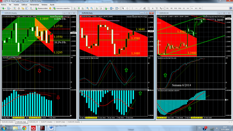 USDX... Tus Directrices dicen “Sí”...