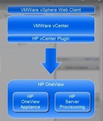 HP anuncia la integración de la nueva herramienta OneView con vCenter Server #HPConverge hponeview-vmwarecuad
