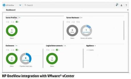 HP anuncia la integración de la nueva herramienta OneView con vCenter Server #HPConverge hponeview-vmware