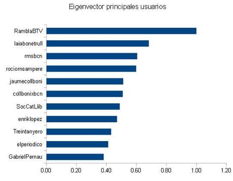 2014-02-11-eigenvector