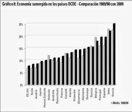 La economía sumergida