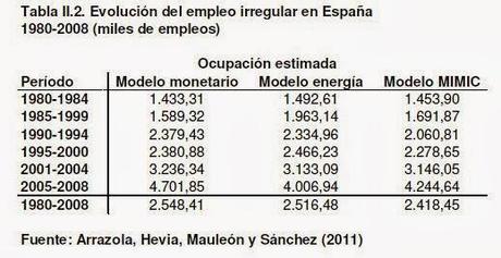 La economía sumergida