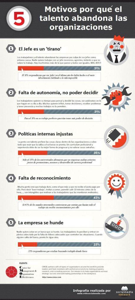 Cómo evitar que se nos vayan los buenos. fuga de talentos