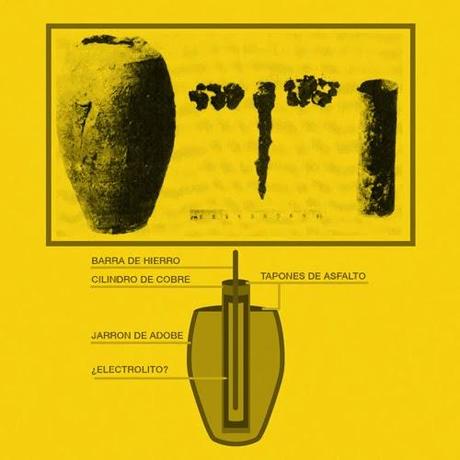 LOS MISTERIOS DE LA PILA DE BAGDAD