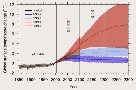 Cambio climático: lo llaman alarmismo y no lo es