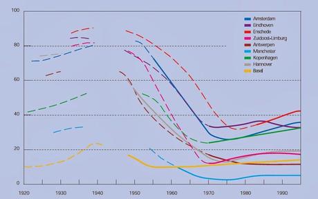 La bicicleta en la ciudad europea