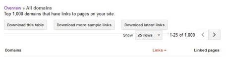 Top 1000 domains that have links to pages on your site