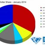 Ventas enero 2014 USA