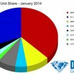 Ventas enero 2014 USA