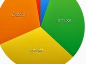 Oficina Transmisiones para Cuba EE.UU. pagó israelíes