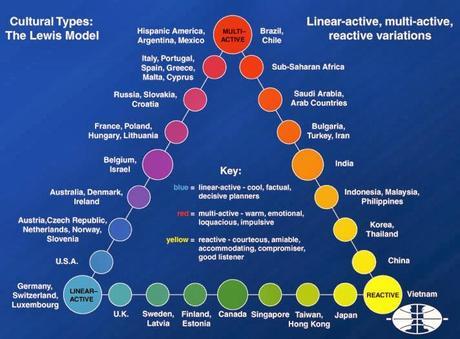 La excusa de la cultura nacional
