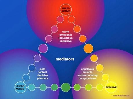 La excusa de la cultura nacional