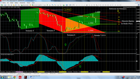 EUR/USD... Crónica de una Corrección Anunciada... EUR/USD... Crónica de una Corrección Anunciada...