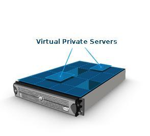 Top VPS Hosting, Servidores Virtuales Privados, Los 10 Mejores Proveedores