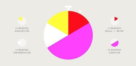 One Hour Agency: La agencia que crea campañas en una hora OneHour1