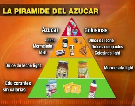 8 maneras de reducir el azúcar de tu dieta 8 maneras de reducir el azúcar de tu dieta
