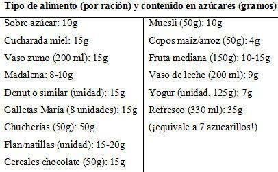 8 maneras de reducir el azúcar de tu dieta 8 maneras de reducir el azúcar de tu dieta