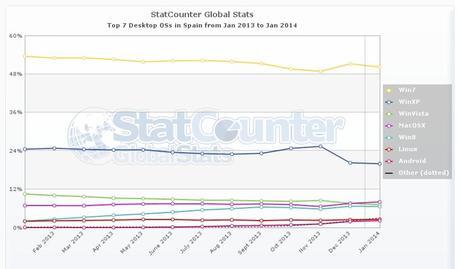 Desktop-stat