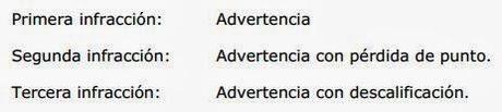 Tabla de infracciones en pádel