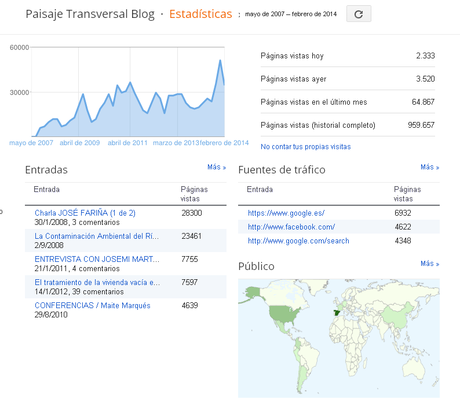 El blog Paisaje Transversal en números