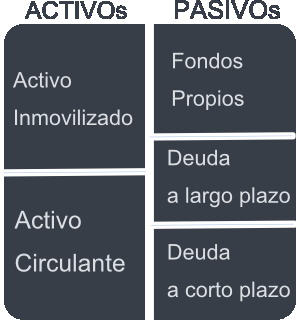 Ratios para invertir en bolsa (IV): Ratios básicos del balance. Liquidez, Garantía y Endeudamiento. Ratios para invertir en bolsa (IV): Ratios básicos del balance. Liquidez, Garantía y Endeudamiento.