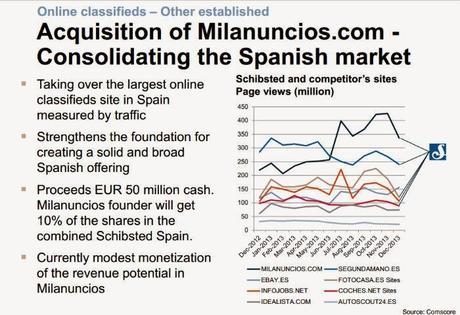 schisbted El mercado de la 2a mano en España se revoluciona