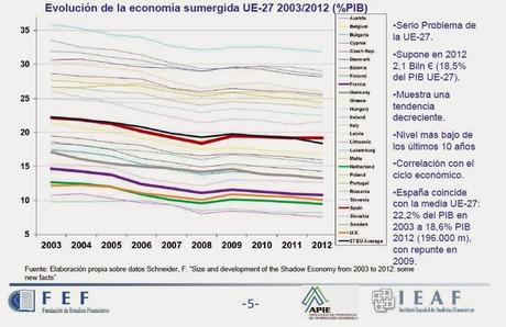 Mas sobre la economía sumergida