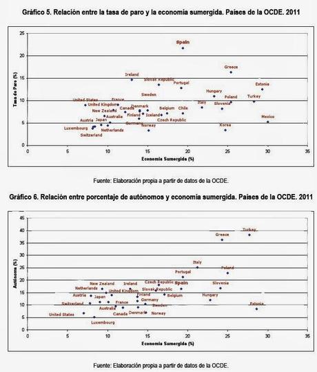 Mas sobre la economía sumergida