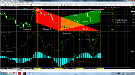 EUR/USD... Sí, el mercado no olvida fácilmente...