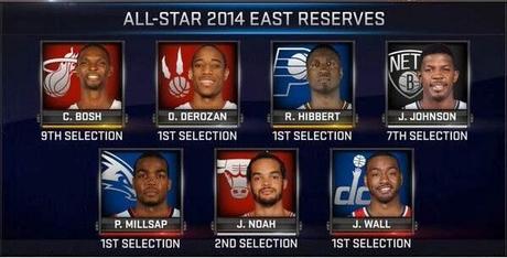 Los reservas del All-Star Game