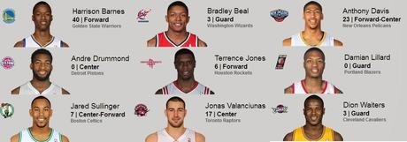 Ya se conocen los rookies y sophomores del All-Star