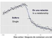 cuenta Facebook estoy enamorado medio separación?