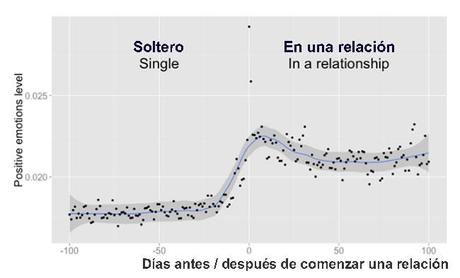 facebook-amor2