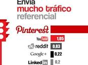 poder imagen Pinterest